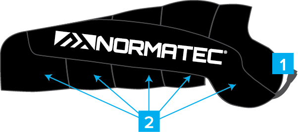 NormaTec Boot